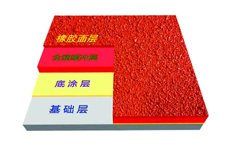 ȫ�����ܽ��ܵ��ṹͼ2