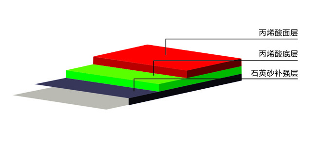 �ܽ��ܵ��ṹͼ(��ϩ����)